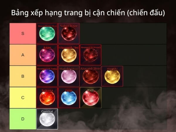 Người chơi nên ưu tiên những vũ khí khi đạt cấp 100–300