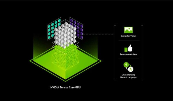 Cơ chế hoạt động của DLSS 5 