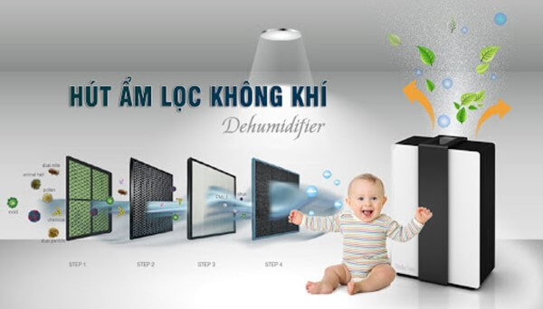 Tùy từng dòng sản phẩm máy lọc không khí có hút ẩm không 