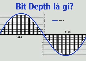 Số bit cần thiết để biểu diễn được một giây âm thanh được gọi là gì?