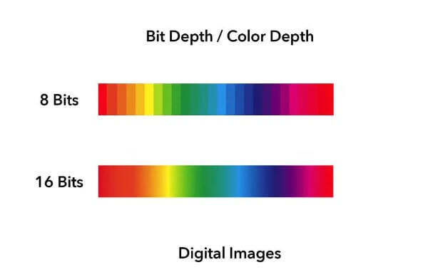 Những đặc trưng nổi bật của Bit depth
