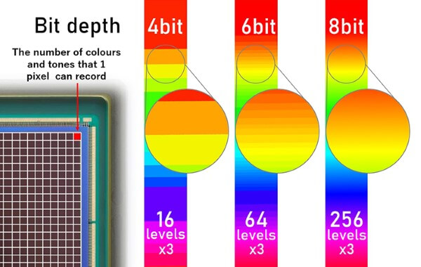 Những mức Bit depth phổ biến