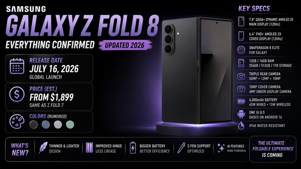 Thông tin rò rỉ về Samsung Galaxy Z Fold8 khá đầy đủ trên The Fold Case