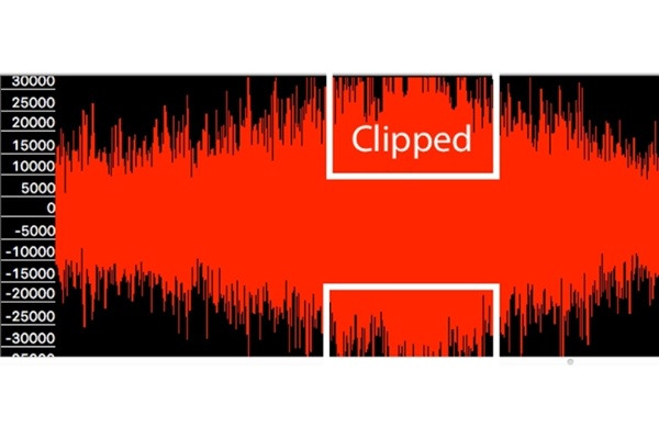 Nghịch lý xén ngọn tín hiệu (Clipping)