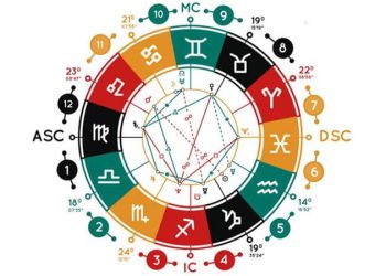 Biểu đồ sao là gì? Hướng dẫn dùng AI giải mã biểu đồ sao, 