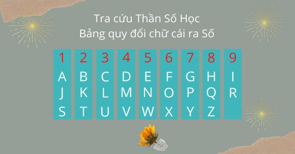 Tổng hợp ý nghĩa của các con số ngày sinh