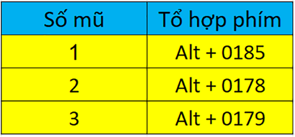 Sử dụng tổ hợp Alt để chèn nhanh ký tự