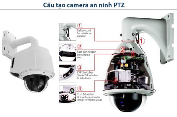Chi tiết cấu tạo của camera PTZ
