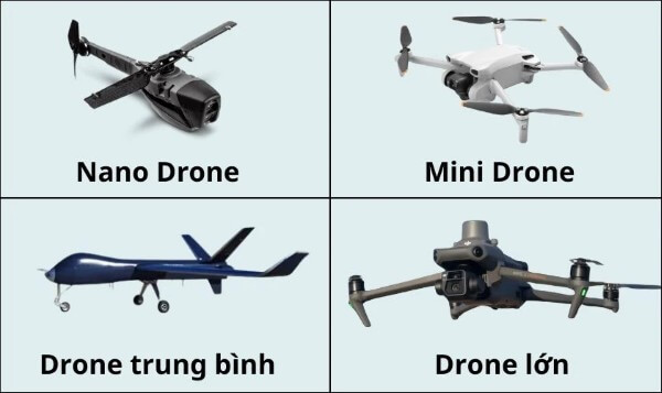 Phân loại Drone theo kích thước