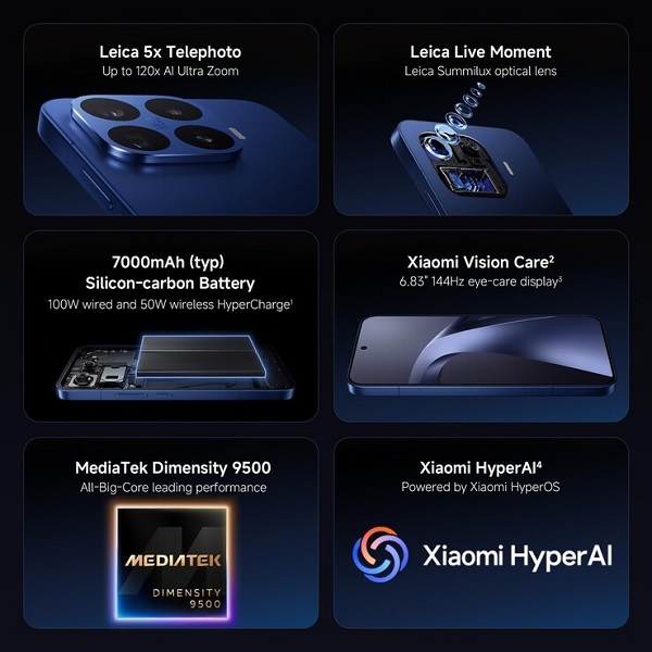 Thông số kỹ thuật Xiaomi 17T Pro