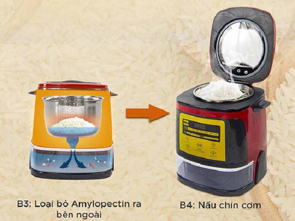 Nguyên lý hoạt động của nồi cơm tách đường