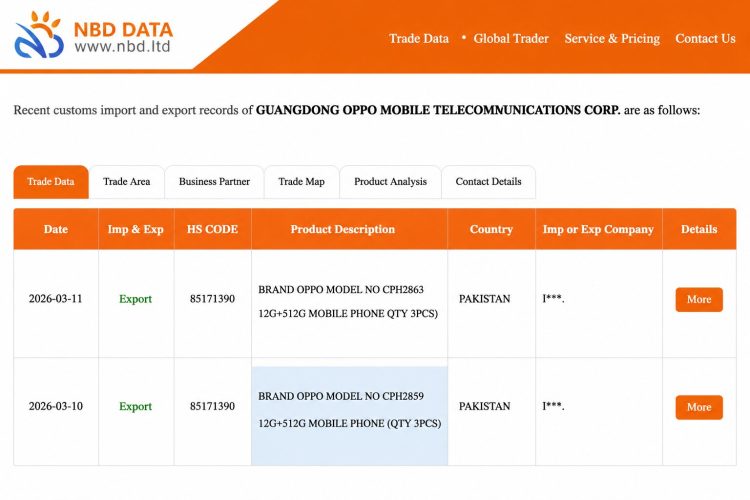 Hình ảnh từ NBD DATA