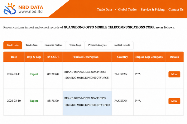 Hình ảnh từ NBD DATA