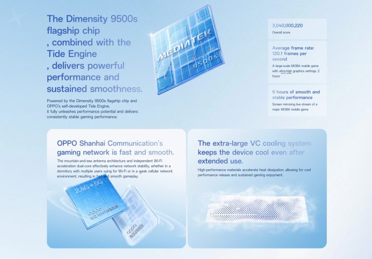 Chip MediaTek Dimensity 9500s được trang bị trên OPPO Reno16 Pro