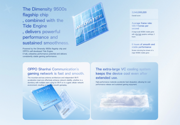 Chip MediaTek Dimensity 9500s được trang bị trên OPPO Reno16 Pro