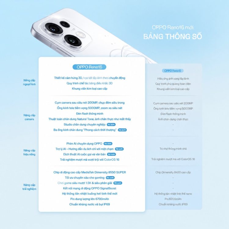 Một số nâng cấp nổi bật trên OPPO Reno16