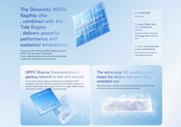 OPPO Reno16 Pro dùng chip MediaTek Dimensity 9500s