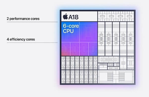 So sánh chip A18 và chip A19 với nhiều nâng cấp