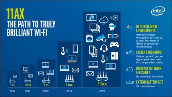 So sánh nguyên lý hoạt động trên WiFi 5 và WiFi 6