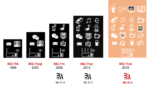 Những lý do nên nâng cấp lên WiFi 6