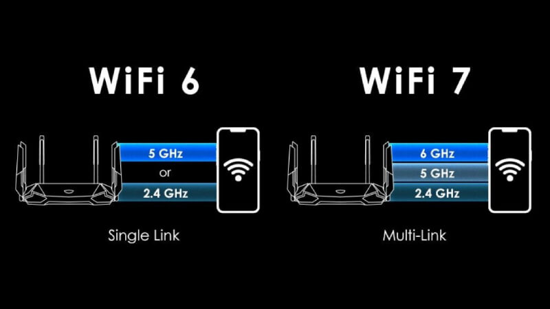 So sánh tổng quan WiFi 6 và WiFi 7