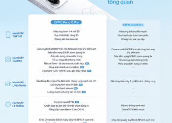 [TIN CHÍNH THỨC] Công bố bảng thông số OPPO Reno16 series