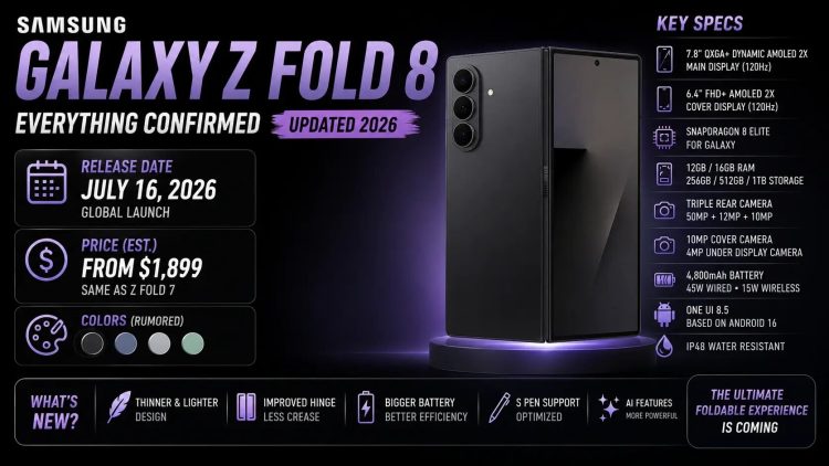 Samsung Galaxy Z Fold8 1TB dự đoán sẽ xuất hiện cùng với 2 tùy chọn khác