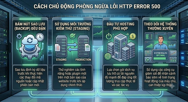 Cách chủ động phòng ngừa Lỗi HTTP Error 500