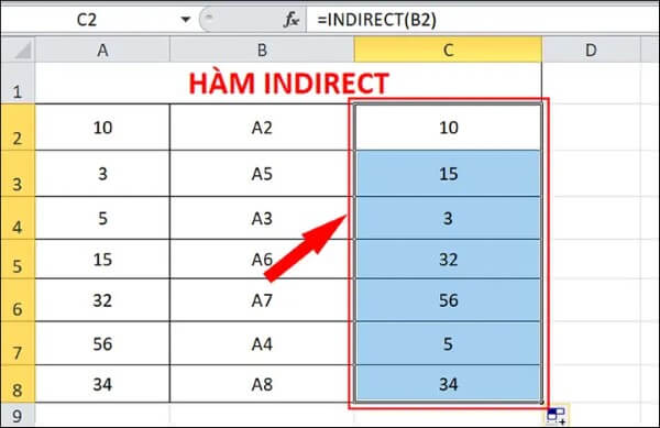 Công thức và ví dụ về hàm INDIRECT