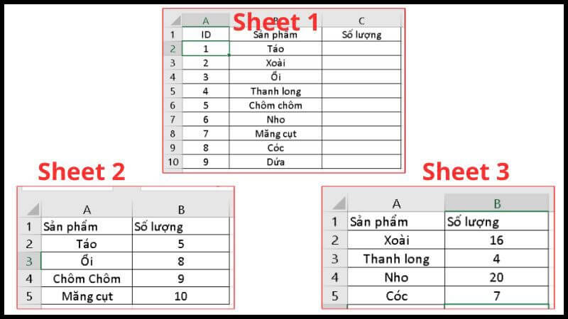 Những trường hợp cần kết hợp VLOOKUP giữa nhiều file và nhiều sheet