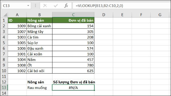 Một số lỗi khi sử dụng VLOOKUP giữa nhiều file thường gặp
