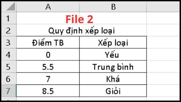 File 2 chứa bảng quy đổi điểm số tương ứng