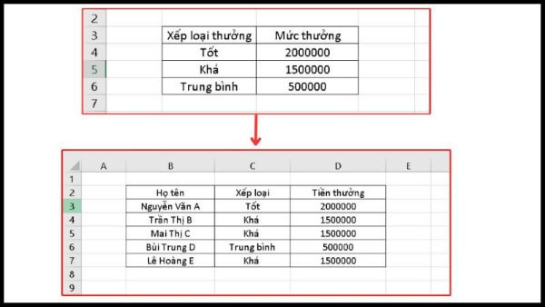 Nhấn Enter để nhận kết quả