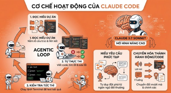 Cơ chế vận hành Claude Code dựa trên các dòng mô hình Claude thế hệ mới nhất