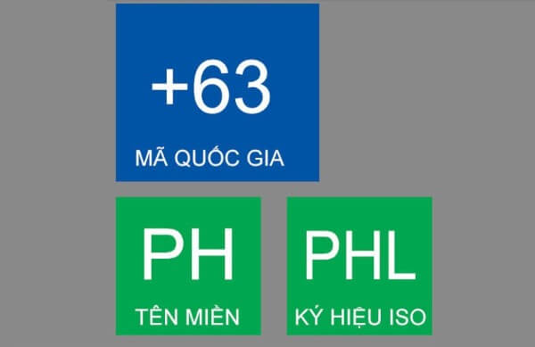 Cách quay số mã quốc tế +63 tới Philippines