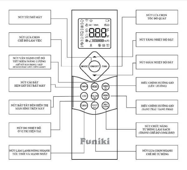 Các nút chức năng trên remote Funiki