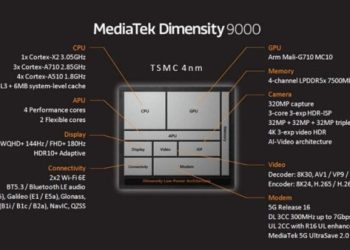 So sánh Dimensity 9000 và Snapdragon 8 Gen 1: Hiệu năng, gaming và pin có gì khác biệt?