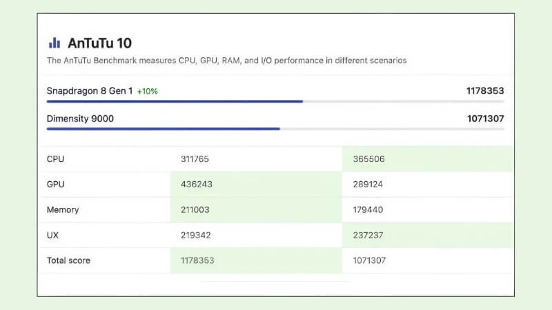 Đánh giá hiệu năng qua điểm Antutu Benchmark