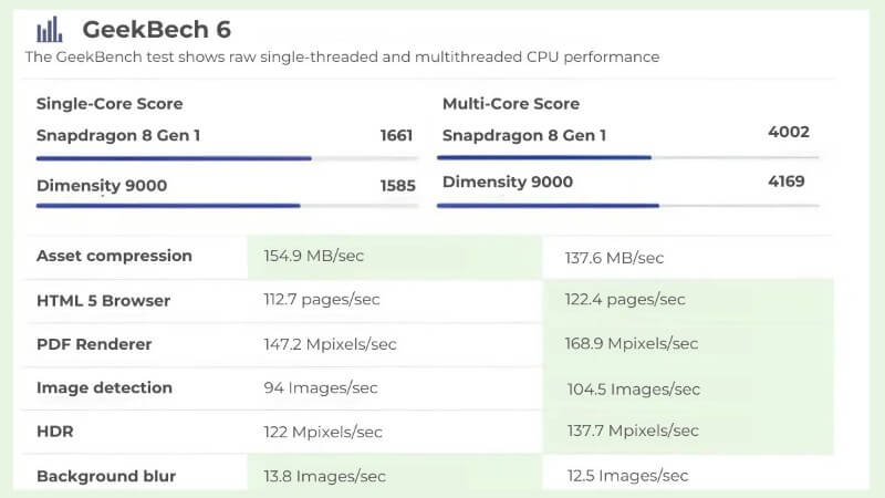 Kết quả thử nghiệm điểm Geekbench 6