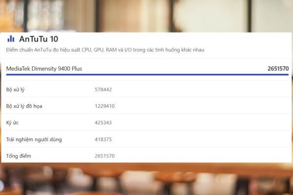Đánh giá điểm AnTuTu v10 trên Dimensity 9400 Plus