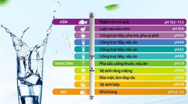 Độ pH của một số loại nước khác nhau