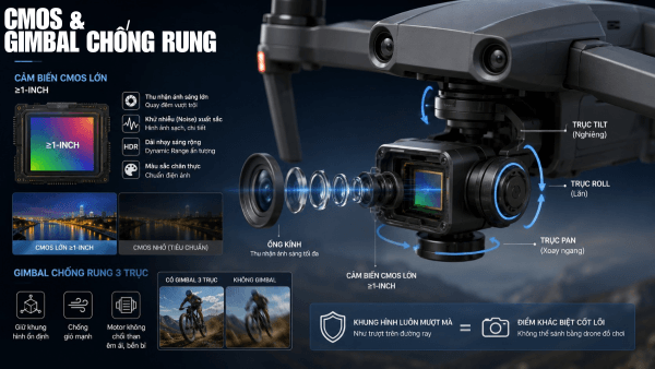 Tiêu chí chất lượng camera quyết định hình ảnh và video của flycam