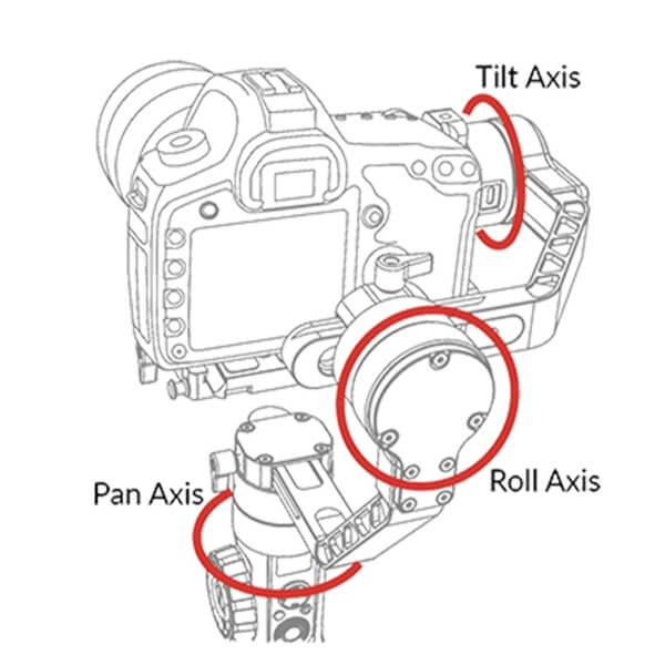 Chi tiết nguyên lý hoạt động của gimbal