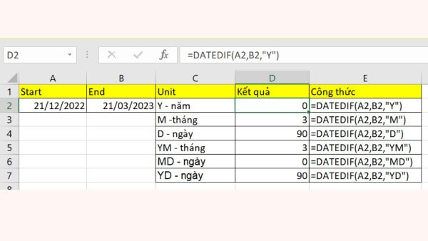 Ví dụ cách dùng hàm DATEDIF chi tiết