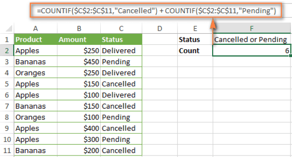 Ví dụ về cách kết hợp COUNTIF với các công thức khác