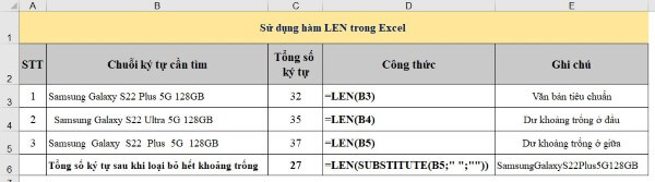 Công thức hàm đếm tổng ký tự của nhiều ô