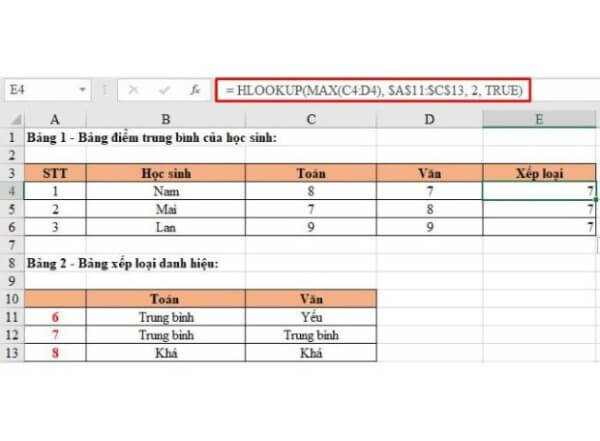 Một số lỗi thường gặp khi sử dụng hàm HLOOKUP