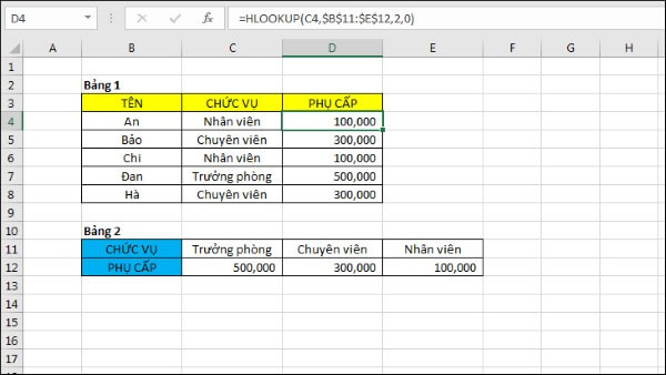 Ví dụ công thức hàm HLOOKUP trong Excel