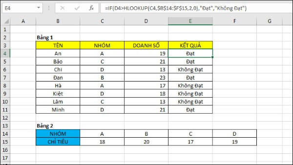 Người dùng có thể kết hợp HLOOKUP với một số hàm khác
