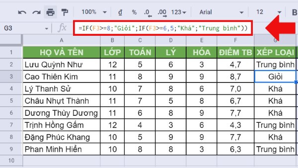 Ví dụ công thức hàm IF trong Excel